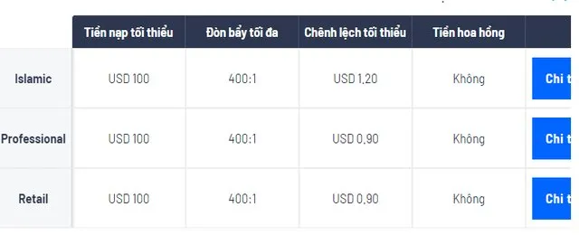 3 loại tài khoản của sàn