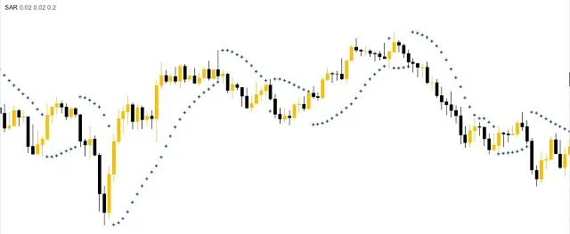 Các chức năng của chỉ báo Parabolic SAR là gì?