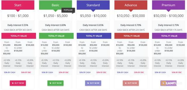 Các gói đầu tư cho vay của Etherbanking rất đa dạng