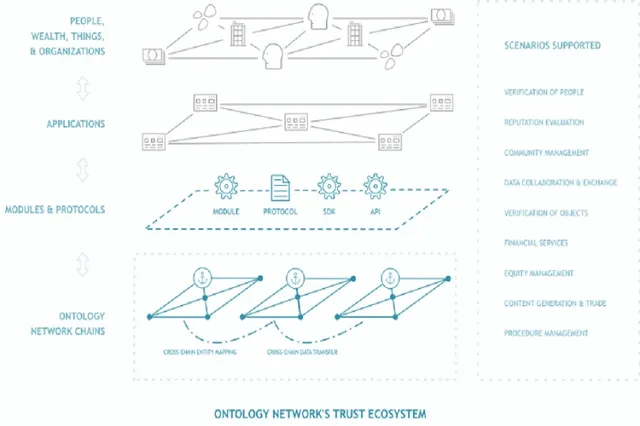 Các tính năng của Ontology