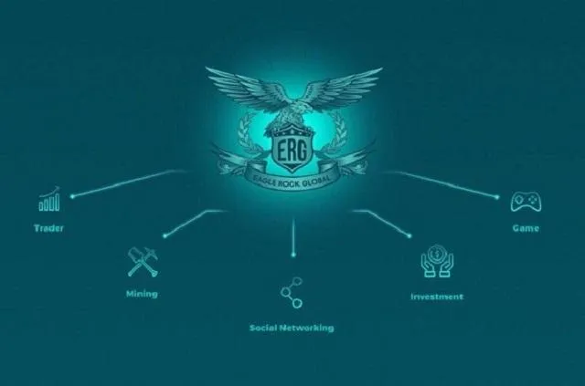 Cách hoạt động của công ty Eaglerockglobal
