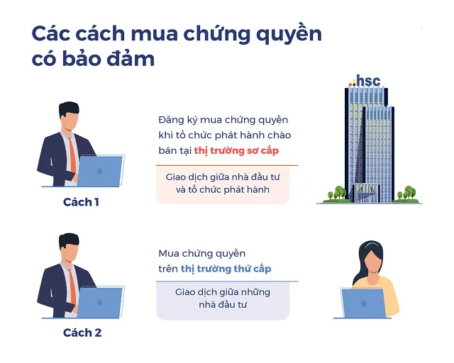 Cách mua chứng quyền có đảm bảo