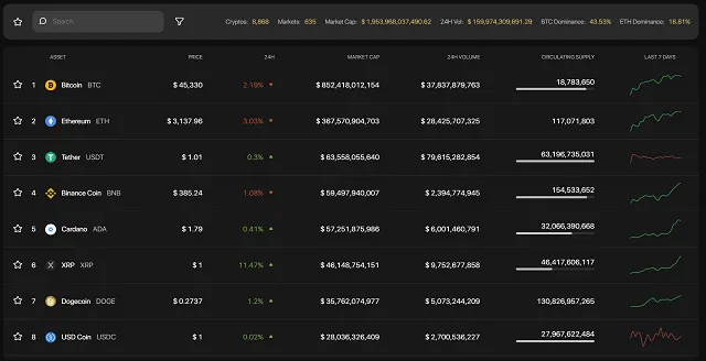 Cách thức kiếm, sở hữu Dent Token tại sàn giao dịch Coin98 Exchange trên thị trường
