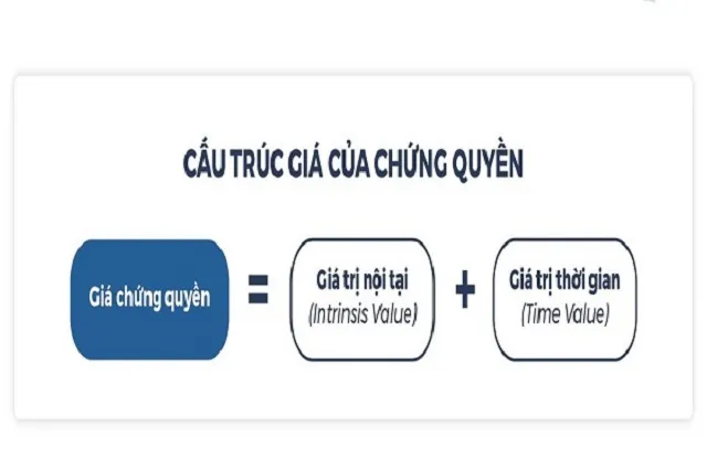 Cấu trúc giá của chứng quyền