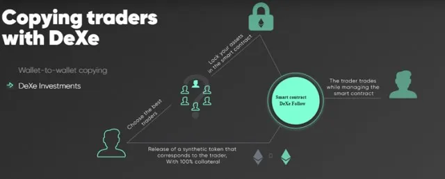 Chủ sở hữu của đồng DEXE coin có thể bỏ phiếu về những quyết định quản trị mạng