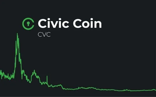 Civic theo như thông tin cập nhật không có lộ trình cụ thể về phát triển trong năm 2019