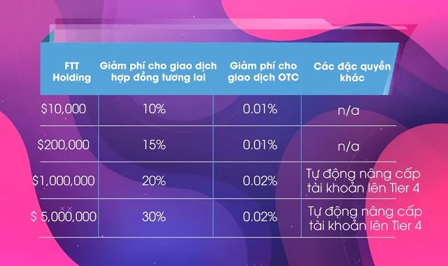 Công dụng của FTT