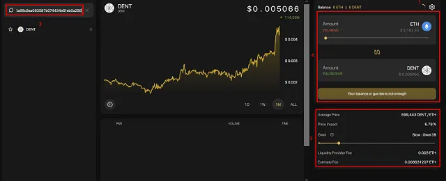 Dent là dự án áp dụng công nghệ Blockchain đầu tiên vào ngành viễn thông