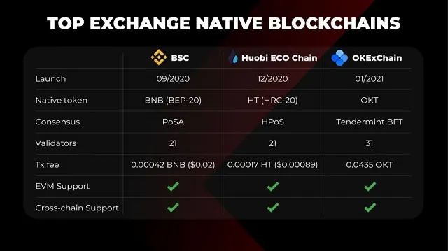 Điểm nổi bật của MDEX