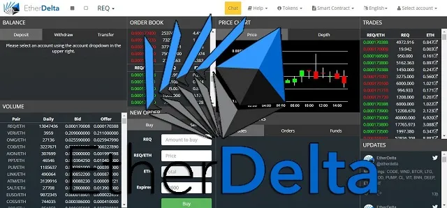EtherDelta là 1 sàn giao dịch tiền tệ phi tập trung và chỉ cho thực hiện mua bán Token ICO