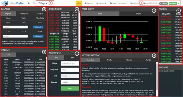 Giao diện của sàn EtherDelta với từng chỉ mục cụ thể dành cho người dùng