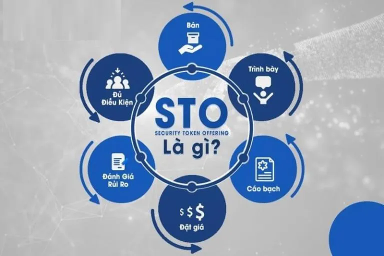 Hình thức đầu tư STO có nhiều ưu điểm nổi trội