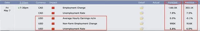 Hướng dẫn cách đọc dữ liệu bản báo cáo Nonfarm cực kỳ đơn giản cho Trader