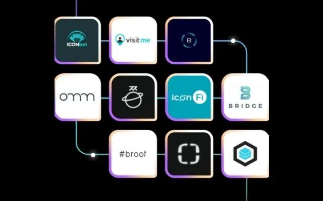ICON là 1 thế giới phi tập trung và sở hữu những cộng đồng tự do