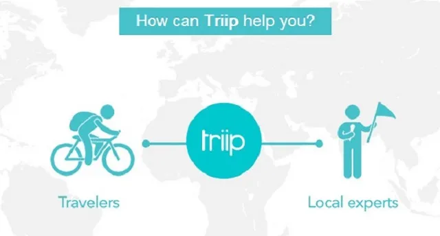 Mô hình của Triip.me