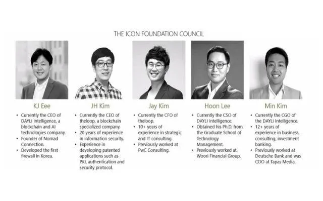 Nhóm thành viên sáng lập dự án phụ trách với 3 mảng chính là AI, marketing, blockchain