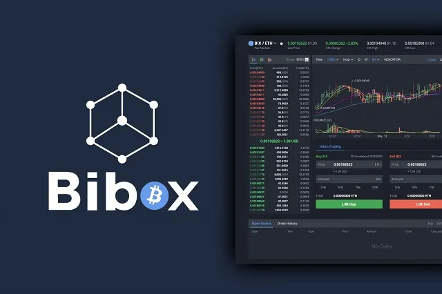 Những đặc điểm độc đáo của sàn Bibox