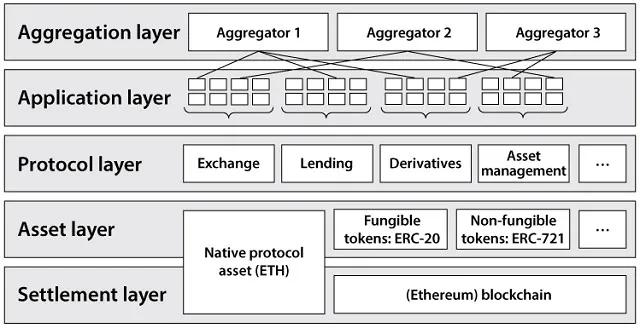 Những dự án tương tự trên thị trường crypto ở thời điểm hiện tại