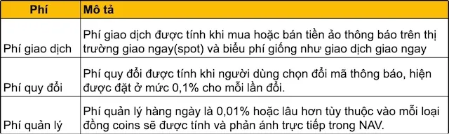Phí sử dụng BLVT