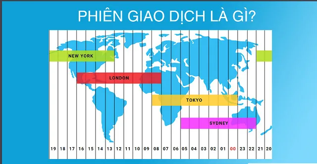 Phiên giao dịch Forex