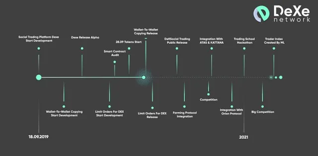 Roadmap - Lộ trình phát triển trong giai đoạn năm 2019 và năm 2021