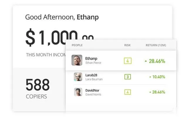 Sao chép giao dịch với 30%-70%/năm hiệu suất lợi nhuận