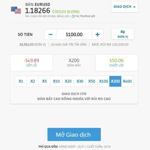 Tài khoản giao dịch tại sàn eToro đều phải sử dụng USD