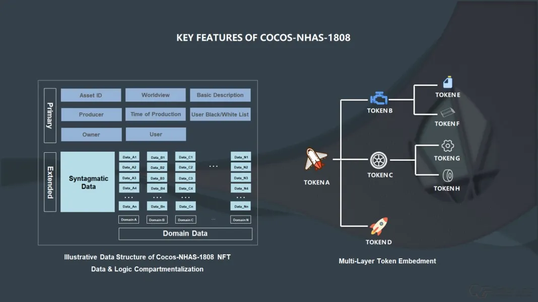 Tiêu chuẩn mã thông báo Cocos BCX chính là NHAS-1808