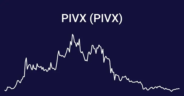 Tương lai của PIVX
