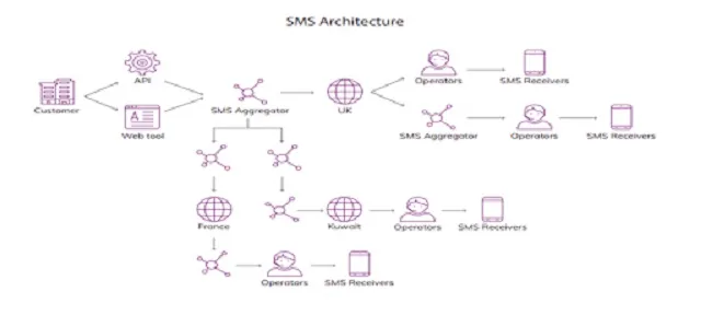 Vấn đề ăn cắp dữ liệu cá nhân luôn là vấn đề mà người dùng Internet gặp phải nhưng với Birdchain thì bạn sẽ không còn phải lo lắng về điều này nữa