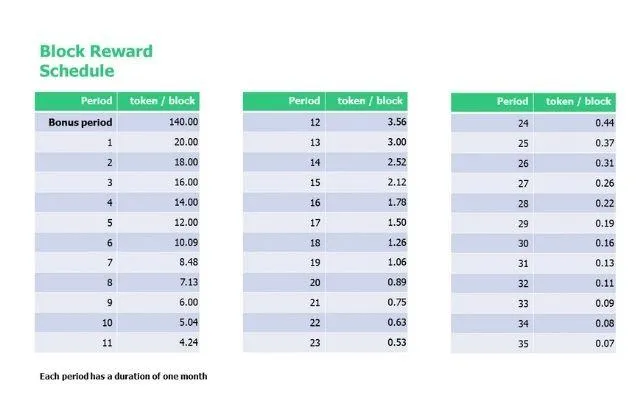 ALPACA Token Release Schedule trên thị trường