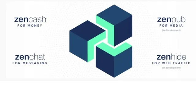 Cách thức hoạt động của Horizen trên thị trường