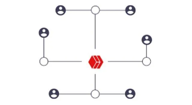Đặc điểm nổi bật của Hive là có thể mở rộng được hệ thống lưu trữ và băng thông tài nguyên