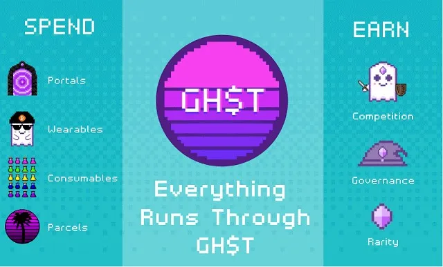 Hiện tại GHST là 1 token tiện ích gốc dành cho nền tảng