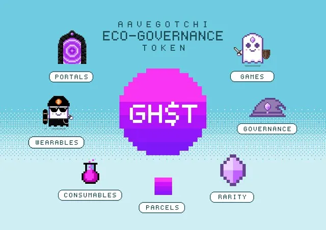 Một số những thông tin về token GHST trên thị trường hiện nay