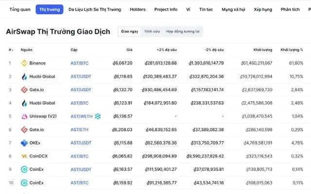Sàn giao dịch của AirSwap trên thị trường
