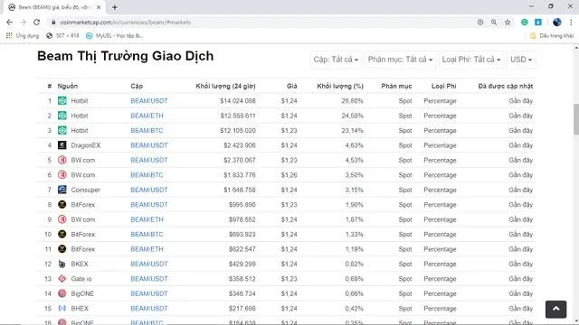 Tên các sản giao dịch đang sử dụng Beam coin