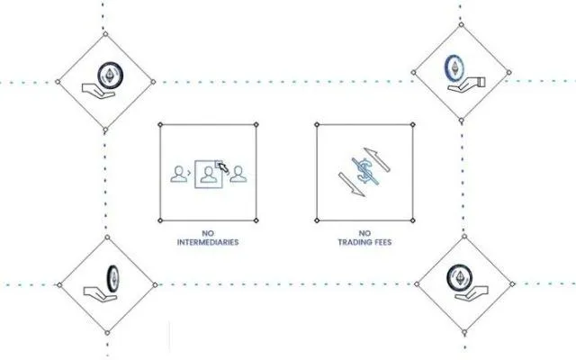 Ưu điểm của dự án AirSwap trên thị trường hiện nay