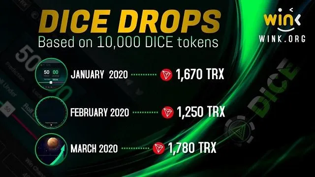 WINk đầu tư rất mạnh vào các sản phẩm Gaming để tạo ra trải nghiệm tốt nhất cho người chơi khi tham gia vào dự án
